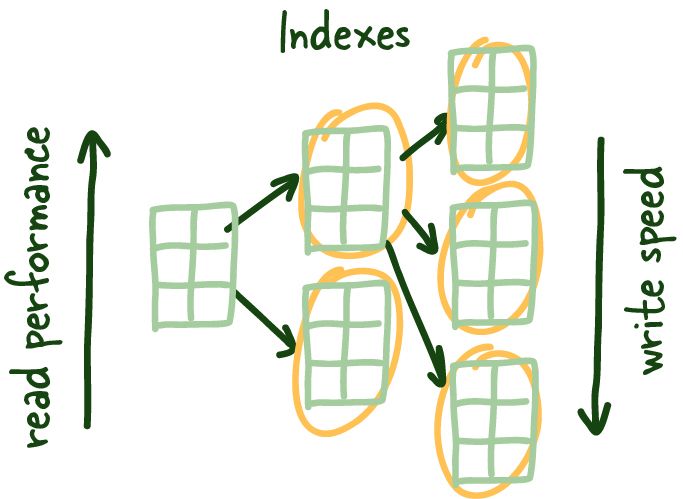 Databases 01 3