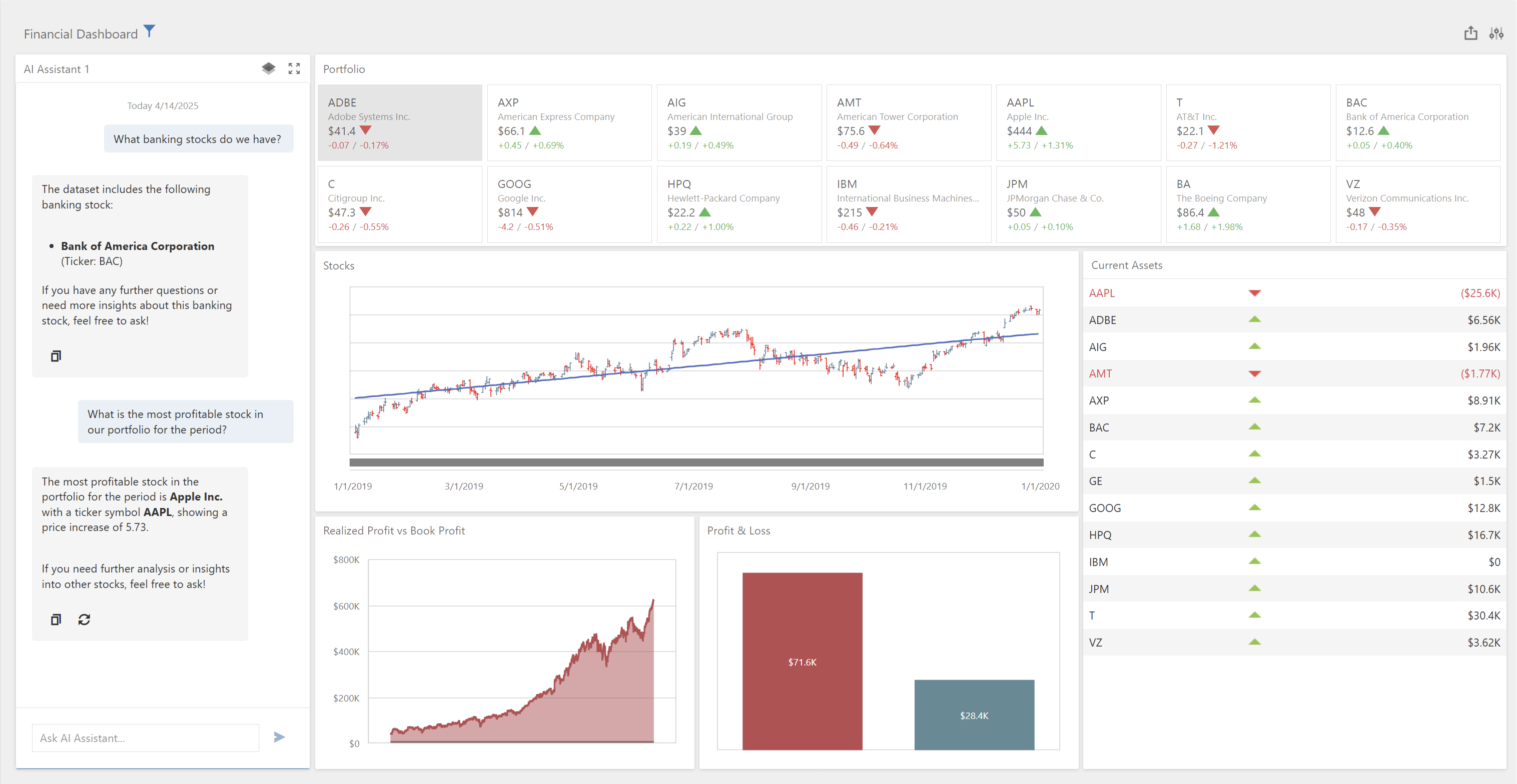 bi dashboard ai assistant